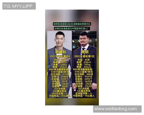 姚明詹眉携手共创篮球传奇见证中国篮球崛起与辉煌时刻